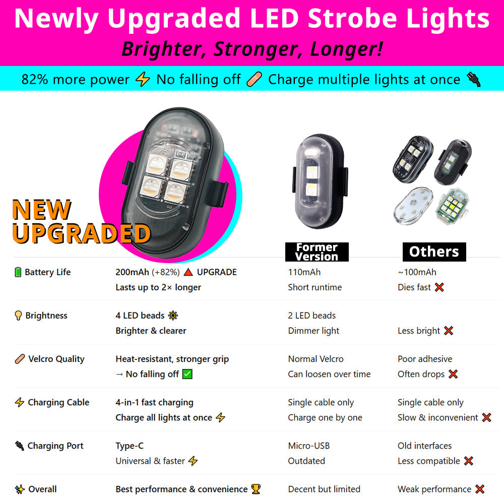 New LED strobe light