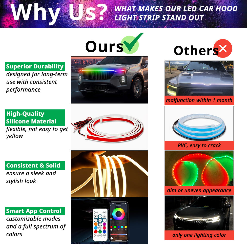 Hood LED light strip controllable via app